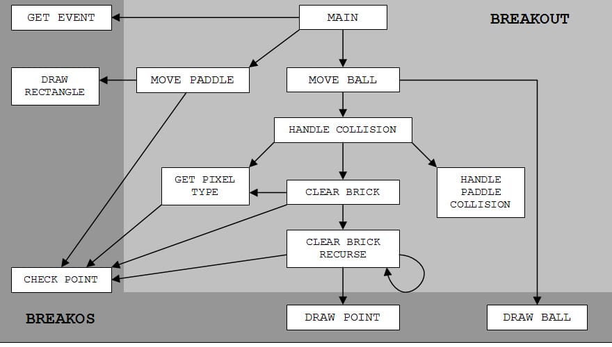 ER MODEL